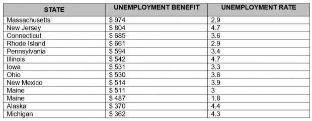 Unemployed? When to Expect Unemployment Compensation Across States in April
